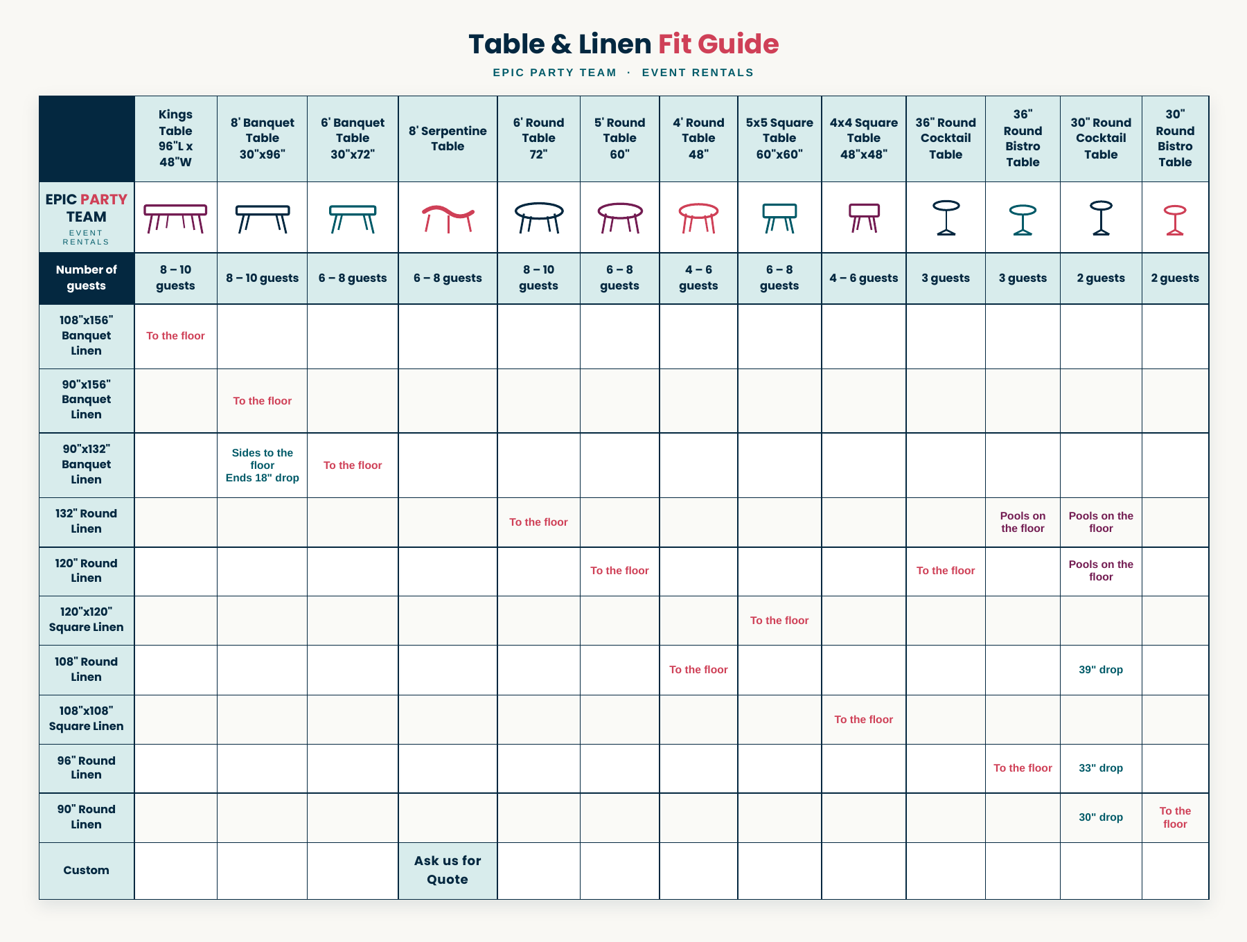 Epic Party Team table and linen fit guide showing table sizes, guest capacity, and recommended linen sizes